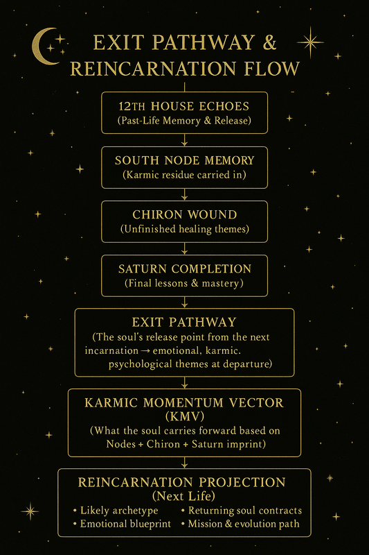 Exit Report for Deceased & Karma Completion Report